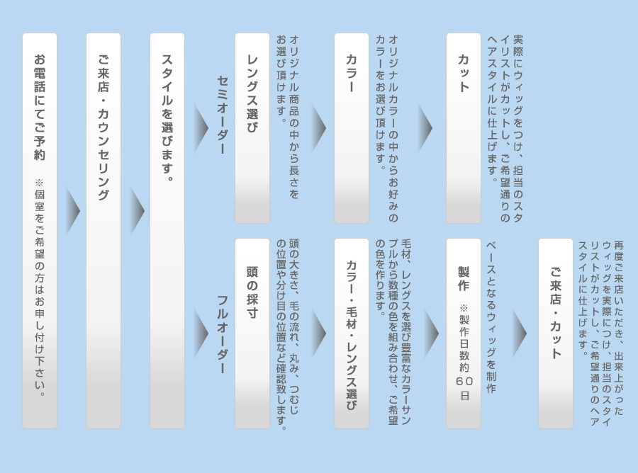 購入までの流れ　図